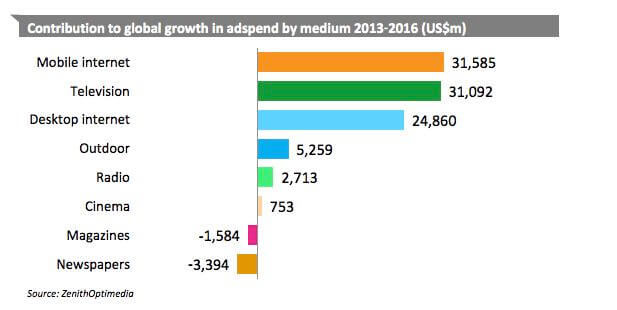 Мобильная реклама-2.jpg Мобильная реклама-2.jpg